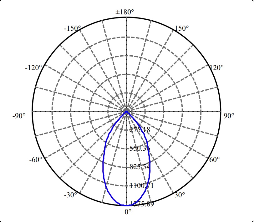 Nata Lighting Company Limited - Aluminium Reflector